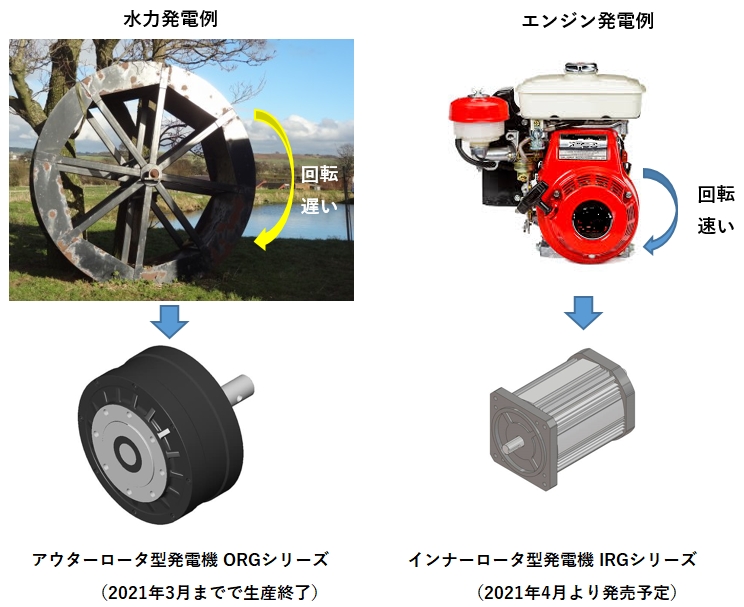 ホンダ メタルハライド4灯式 EM4004W 50Hz 10828 - 7