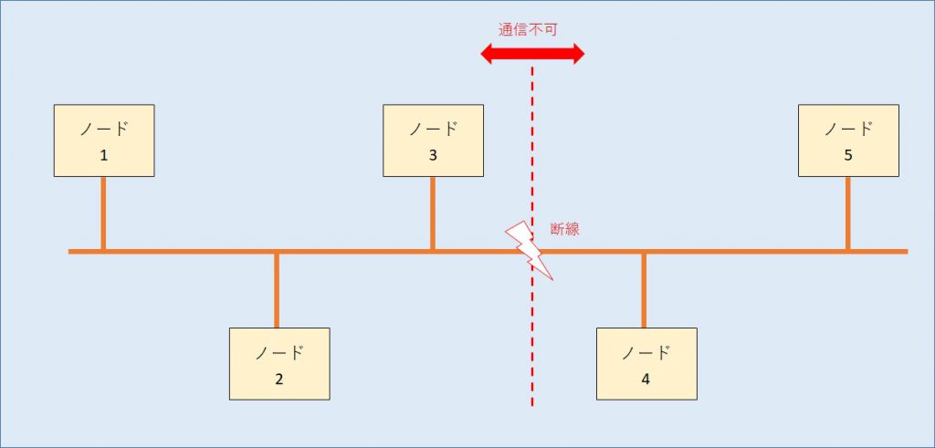 CAN通信のデメリット