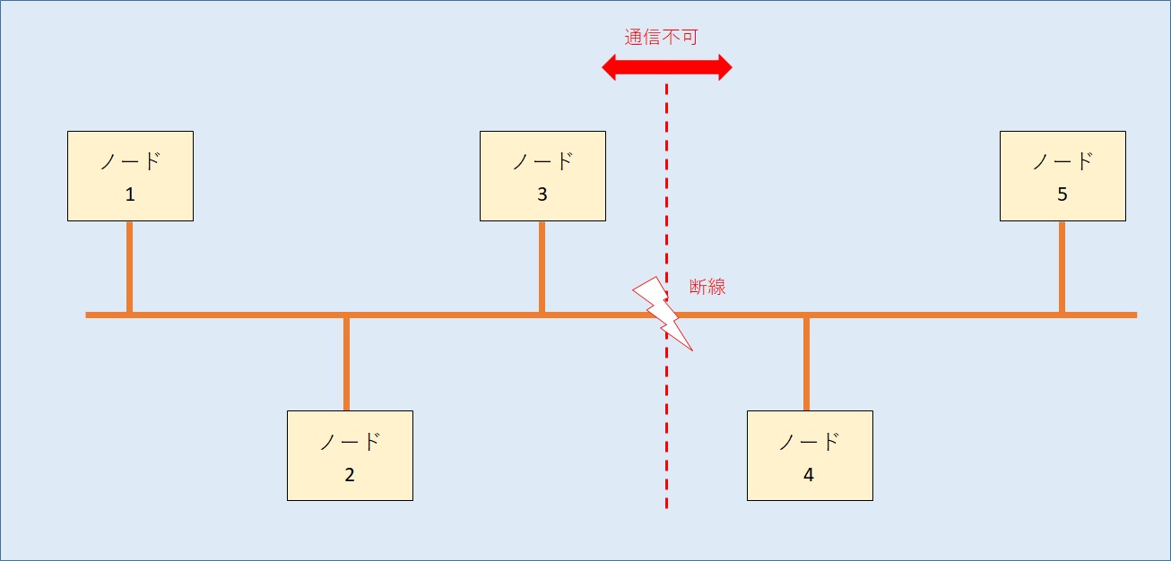 CAN通信のデメリット