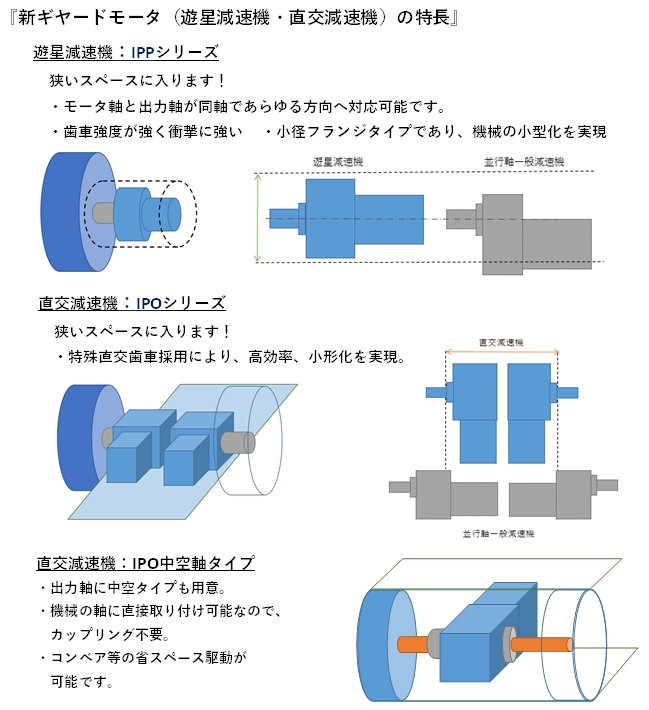 IPM用遊星直交減速機